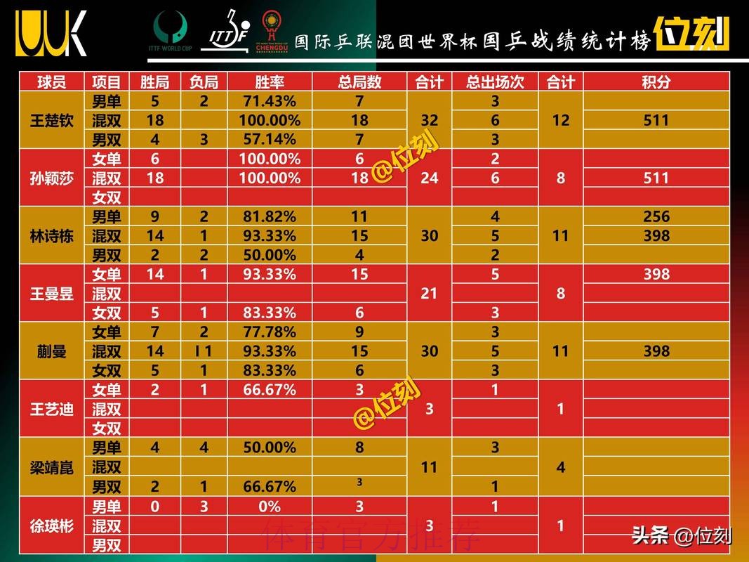 世界杯投注金额分析与趋势 世界杯投注金额分析与趋势