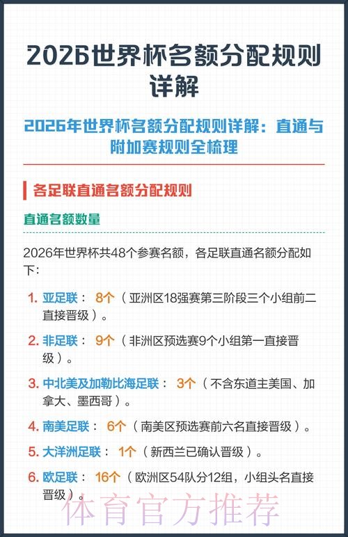 2026世界杯投注规则详解