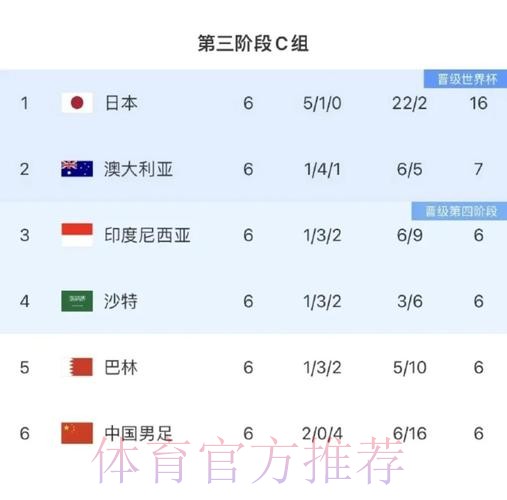 观看亚洲世界杯预选赛在线直播 观看亚洲世界杯预选赛在线直播