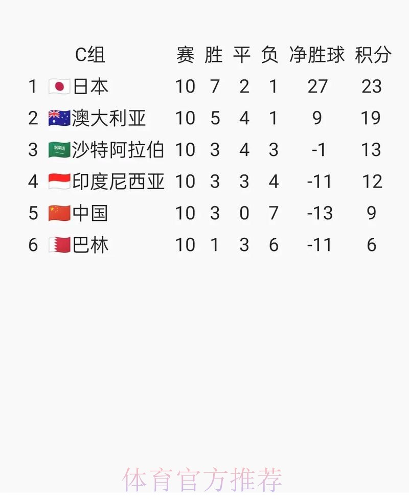 2026年FIFA世界杯官方网站信息查询
