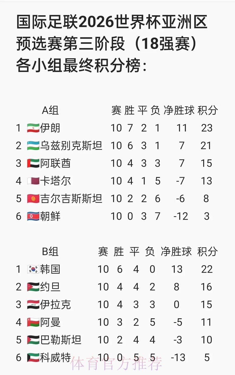 2026年FIFA世界杯官方网站信息查询