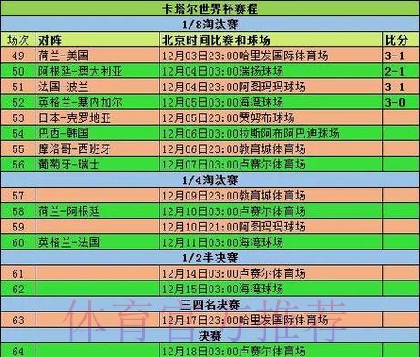 世界杯实时比赛数据更新与分析 世界杯实时比赛数据更新与分析