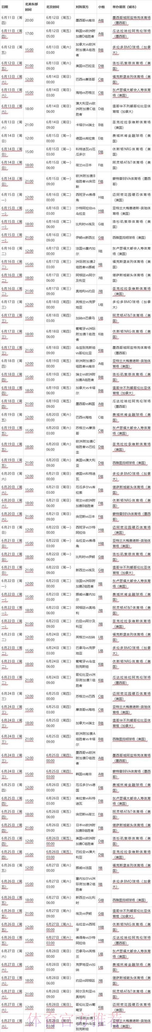 2026世界杯比赛日程预测详解